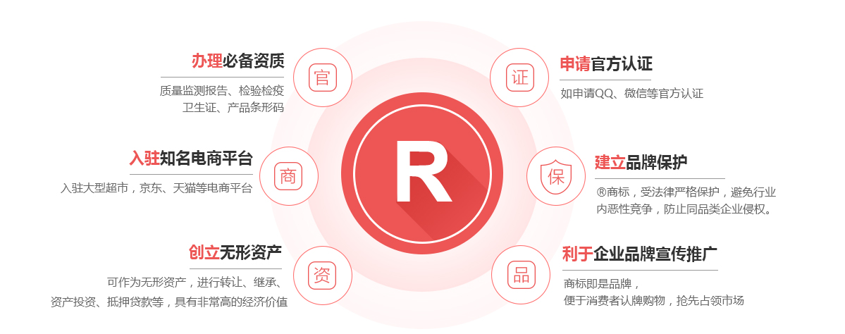 平泉商标注册的作用